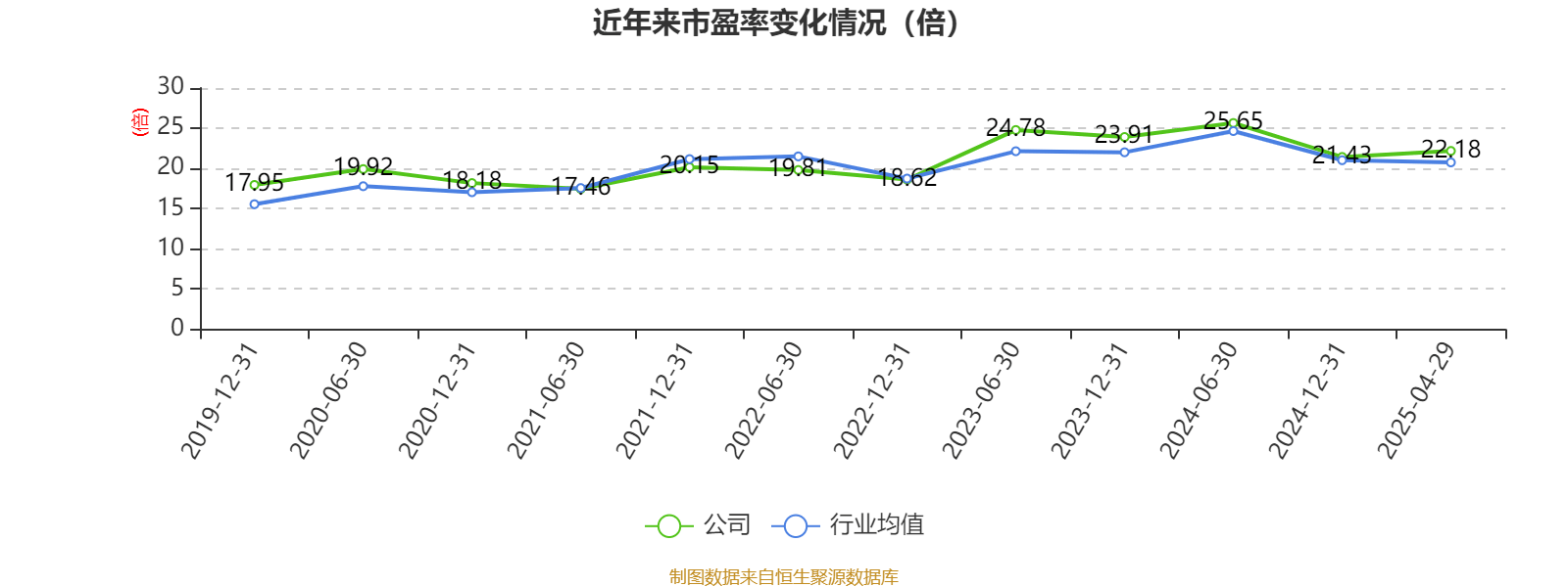 皇冠信用网会员开户申请_长江电力：2024年净利润324.96亿元 同比增长19.28% 拟10派7.33元