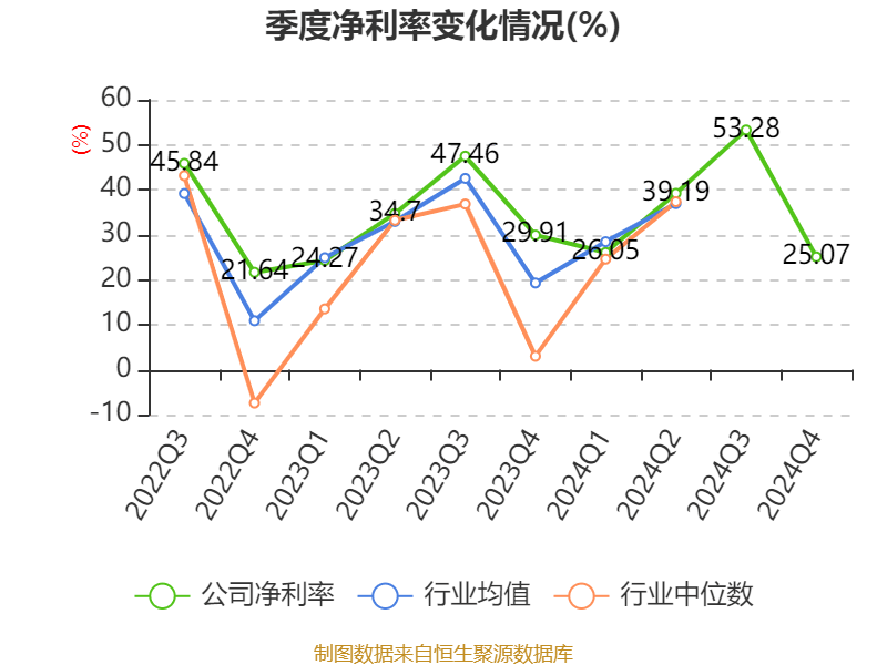 皇冠信用网会员开户申请_长江电力：2024年净利润324.96亿元 同比增长19.28% 拟10派7.33元