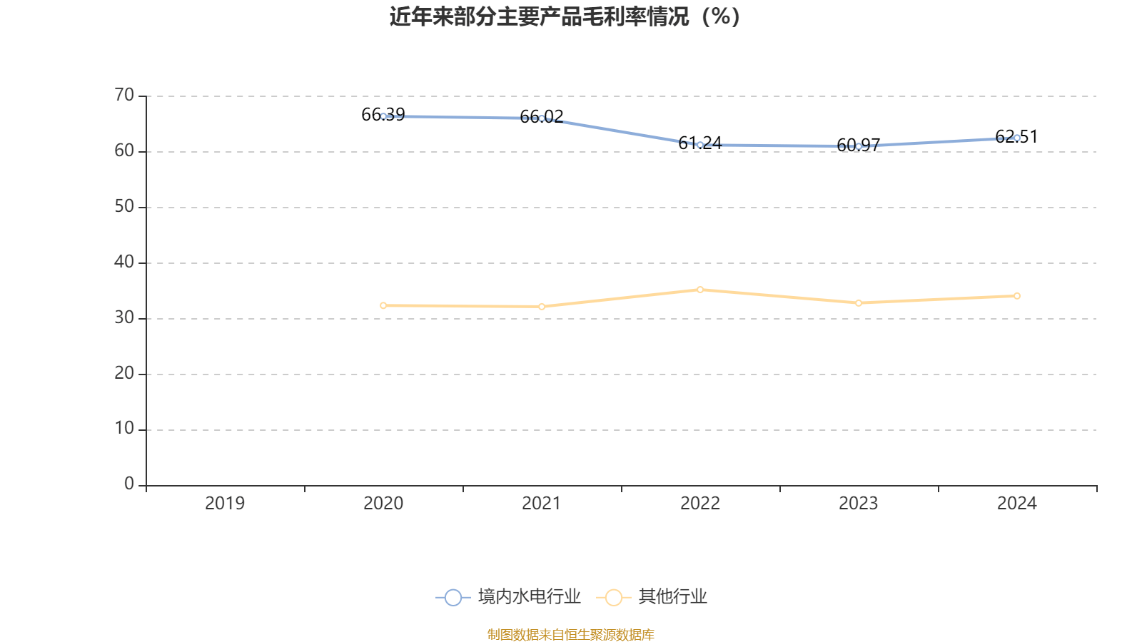 皇冠信用网会员开户申请_长江电力：2024年净利润324.96亿元 同比增长19.28% 拟10派7.33元