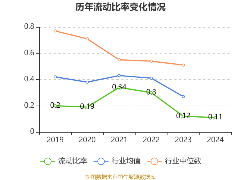 皇冠信用网会员开户申请_长江电力：2024年净利润324.96亿元 同比增长19.28% 拟10派7.33元