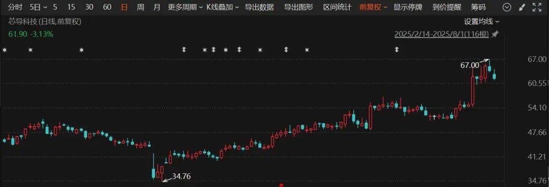 皇冠信用網口出租_又一A股公司宣布：重大资产重组皇冠信用網口出租！