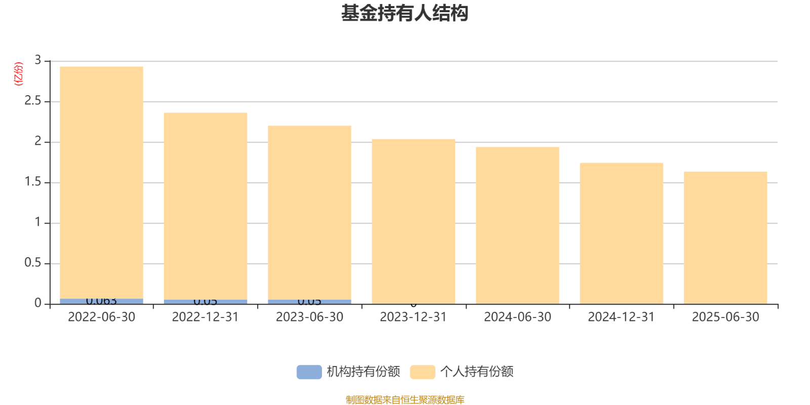 土耳其丙组联赛_工银价值成长混合A：2025年上半年利润1647.07万元 净值增长率12.39%