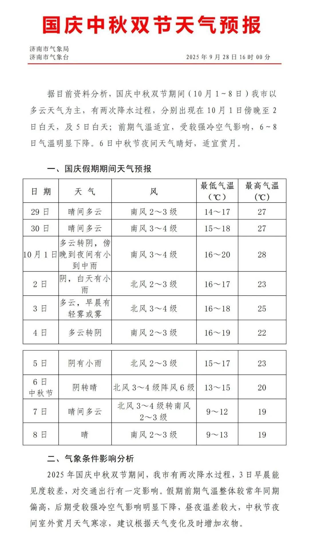 皇冠信用盘登2代理_最低温降至个位数！济南国庆、中秋将有两次降雨过程皇冠信用盘登2代理，具体时段公布