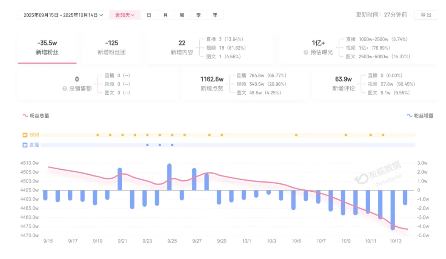 皇冠信用網代理注册
_成都车祸后小米汽车直播间遭网暴皇冠信用網代理注册
，雷军抖音一月掉粉35万