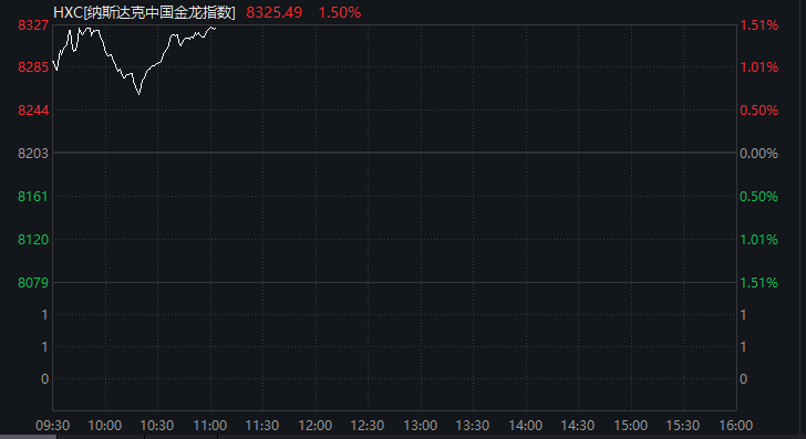皇冠信用网会员注册
_刚刚!中国资产皇冠信用网会员注册
,全线爆发!A50直线拉升