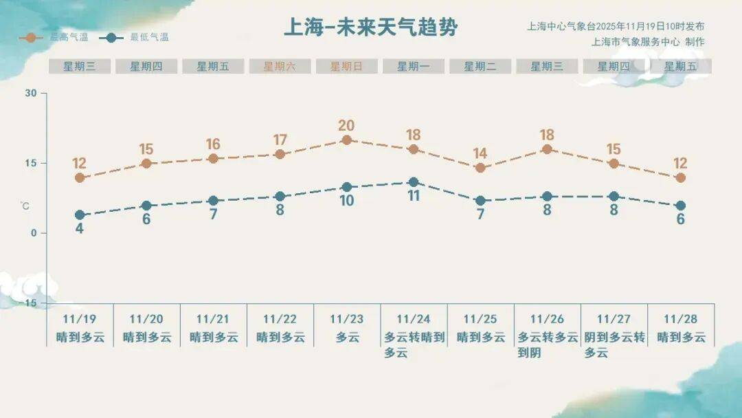 皇冠信用網会员注册网址
_确认了：上海最低零下1℃！明天部分地区继续破冰点皇冠信用網会员注册网址
，转折马上到