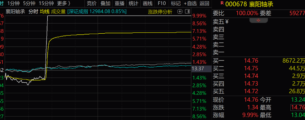 皇冠welcome注册账号
_“拉个涨停吧皇冠welcome注册账号
，孩子重病钱不够了”，股民发帖次日公司真的涨停了！是否涉嫌操纵股价？