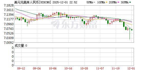 多特蒙德足球_升破7.07多特蒙德足球！人民币对美元汇率续创去年10月中旬以来新高
