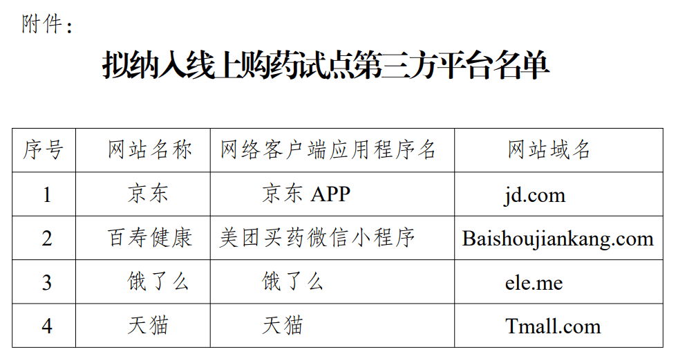 华盛顿奇才 vs 密尔洪基雄鹿_明年起华盛顿奇才 vs 密尔洪基雄鹿，无锡、苏州、南通、泰州、宿迁试点医保线上购药！
