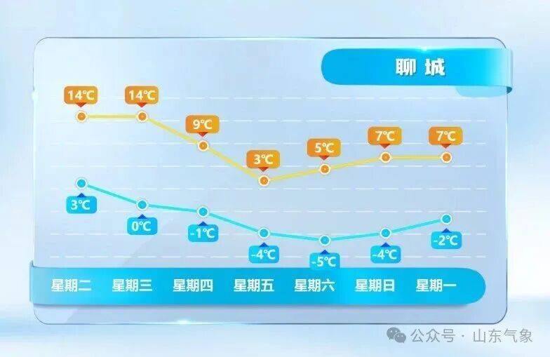 皇冠信用网在线开户
_济南有雨夹雪转中雪局部大雪皇冠信用网在线开户
!未来几天天气→