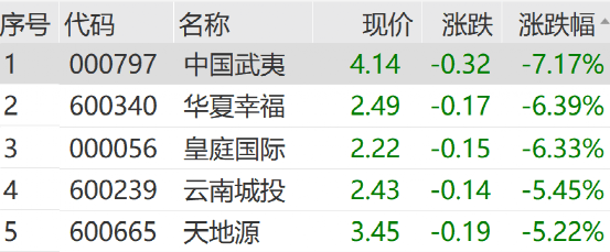 皇冠信用網在线开户
_突发利空皇冠信用網在线开户
！暴跌！最新回应来了