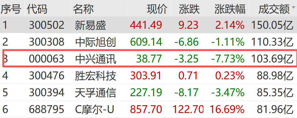 皇冠信用網在线开户
_突发利空皇冠信用網在线开户
！暴跌！最新回应来了