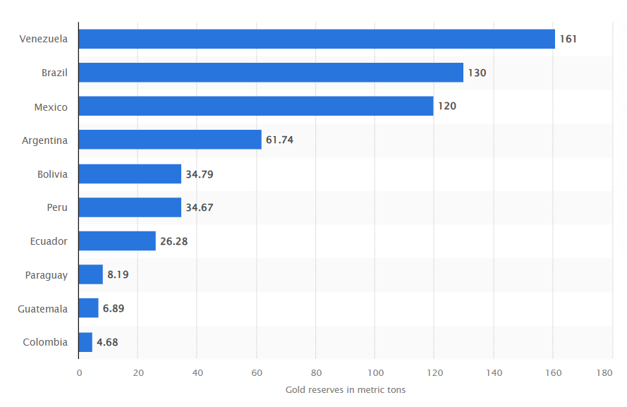 皇冠足球管理平台出租_美国“闪击”委内瑞拉的资源账:价值17万亿美元的石油、储量全球第四的金矿、占世界3.3%的天然气……