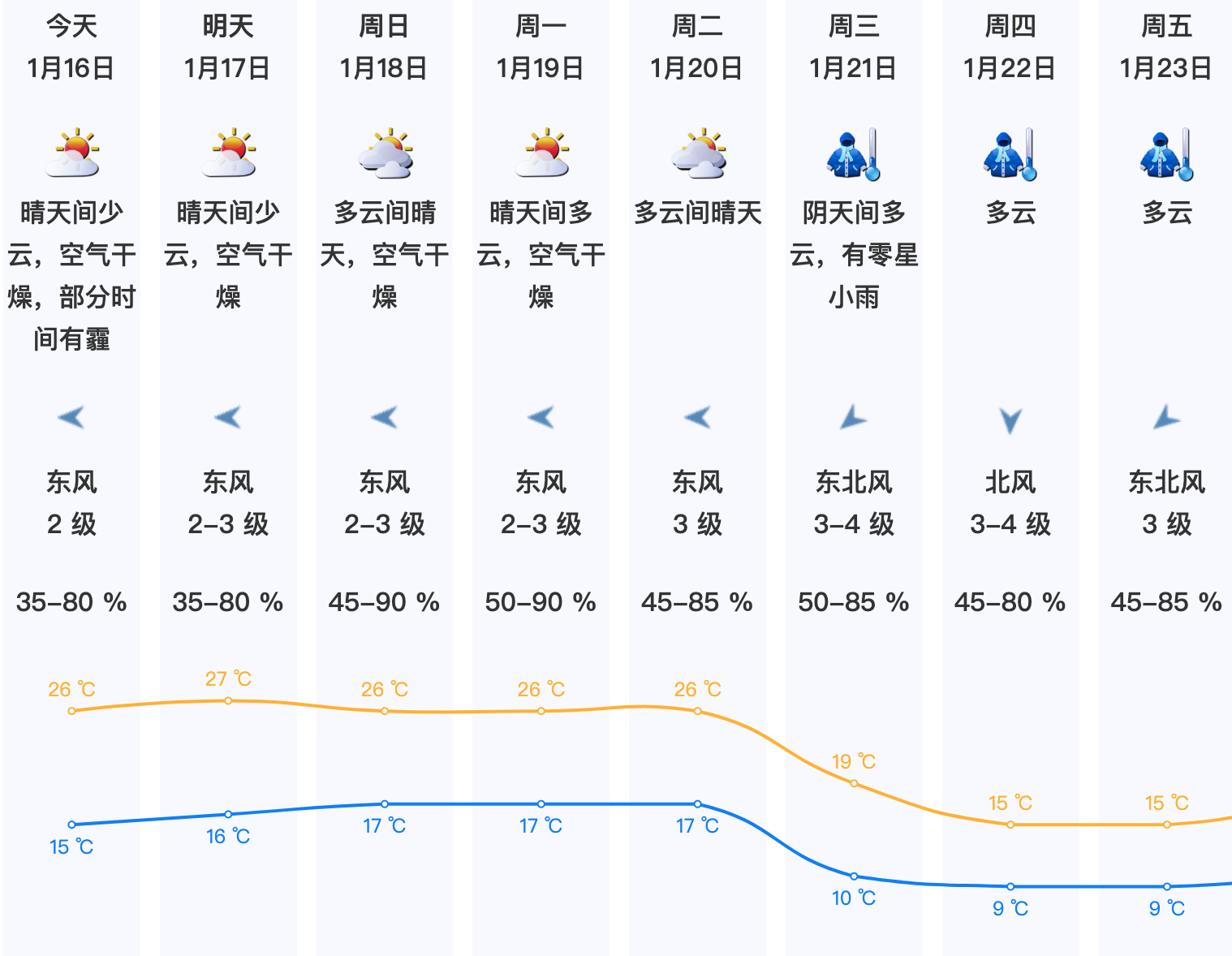皇冠比分_最低9℃皇冠比分，深圳将迎过山车式大降温！今年第1号台风“洛鞍”已生成