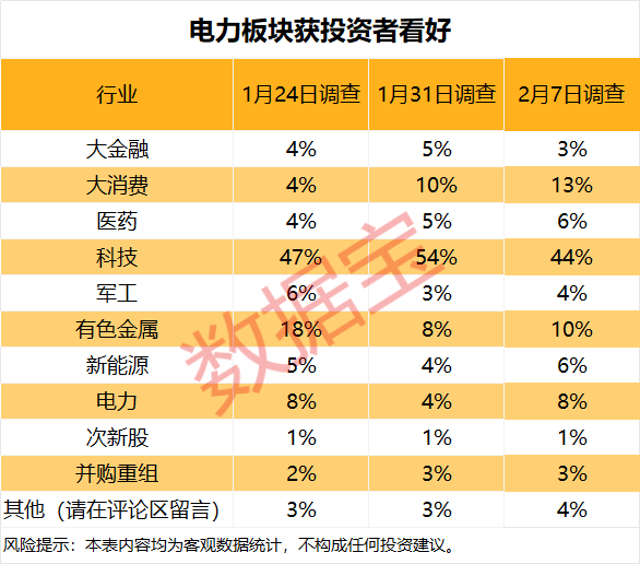 皇冠信用网登3代理_下周这个板块获投资者看好皇冠信用网登3代理！5股获融资客大手笔买入