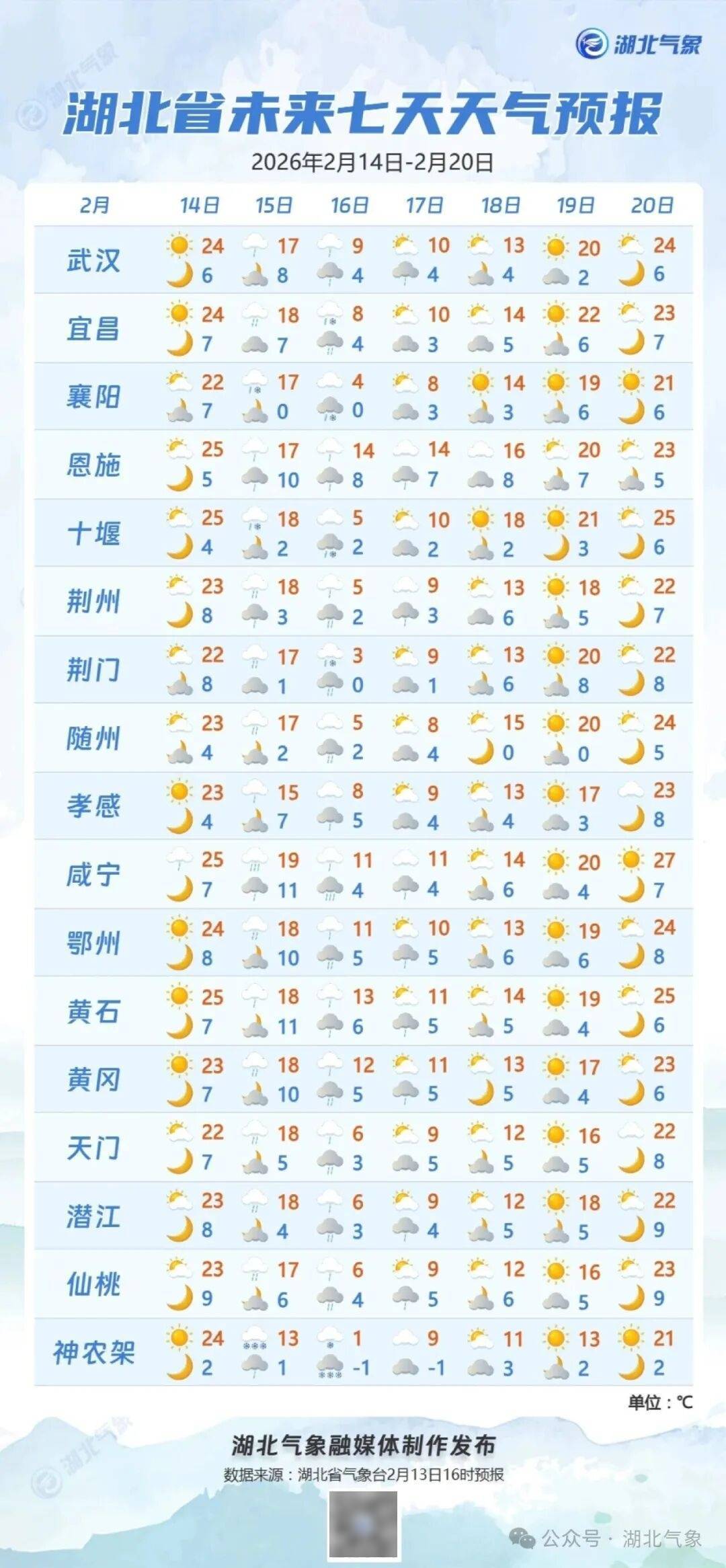 足球亚洲杯_狂降17℃！雨夹雪马上到武汉足球亚洲杯，还有10级大风