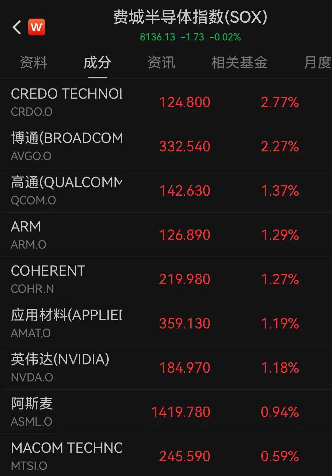 世界杯皇冠代理平台_美股上涨世界杯皇冠代理平台,黄金、白银大跌