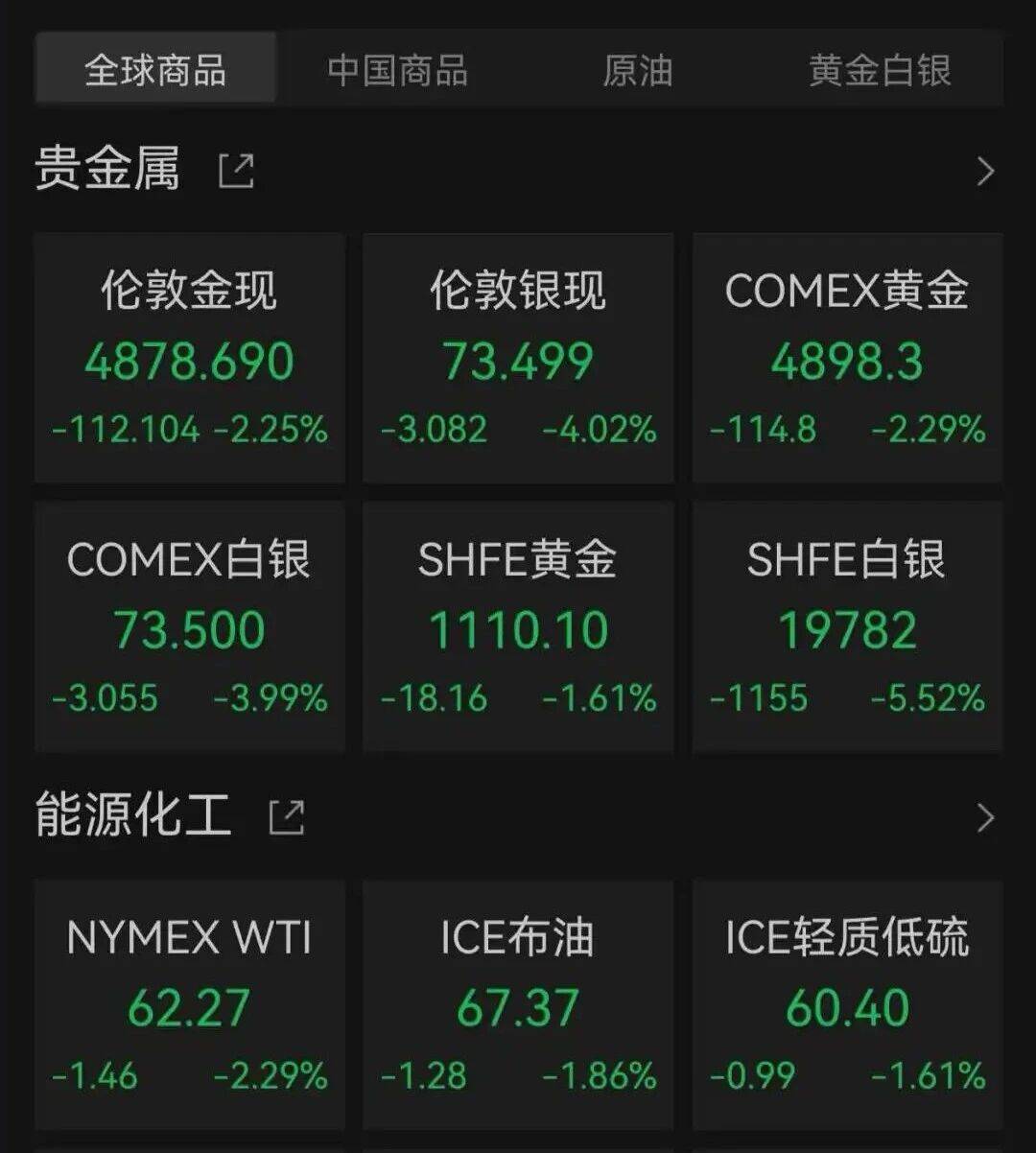 世界杯皇冠代理平台_美股上涨世界杯皇冠代理平台,黄金、白银大跌