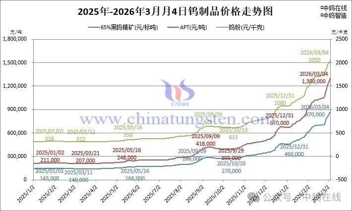 世界杯皇冠足球平台
_钨价大涨世界杯皇冠足球平台
,概念股集体飘红