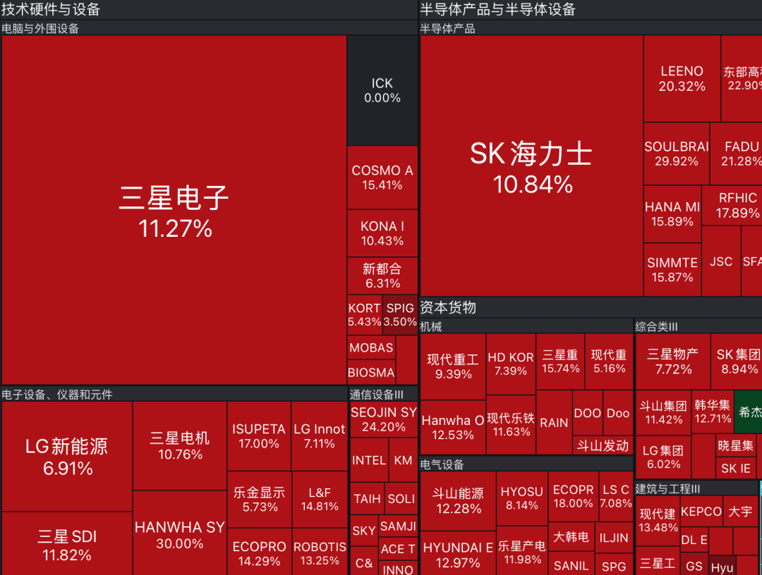 皇冠信用网会员申请网址
_日本股市涨超1000点皇冠信用网会员申请网址
,韩国股市暴涨9.6%,三星电子、SK海力士涨超10%|日韩收盘