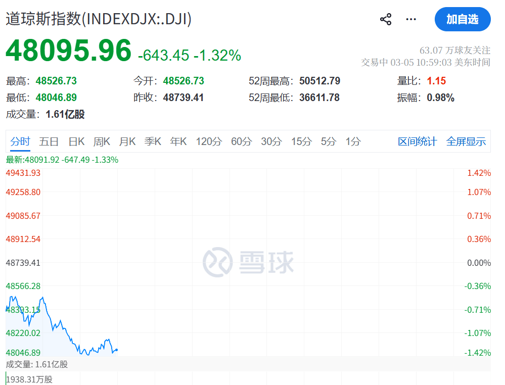 怎么开通皇冠信用网口
_今夜怎么开通皇冠信用网口
,大跳水!