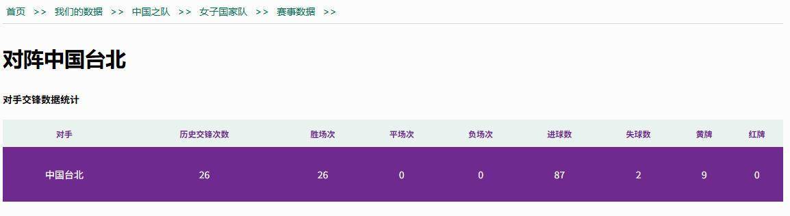 皇冠信用网代理注册
_亚洲杯小组赛结束 中国女足1/4决赛对手确定