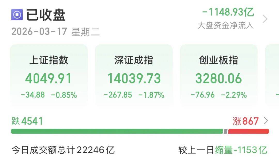 皇冠信用最新地址
_A股午后跳水皇冠信用最新地址
,原因找到了!后续关注这两大板块 →