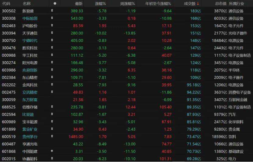 皇冠信用最新地址
_A股午后跳水皇冠信用最新地址
,原因找到了!后续关注这两大板块 →