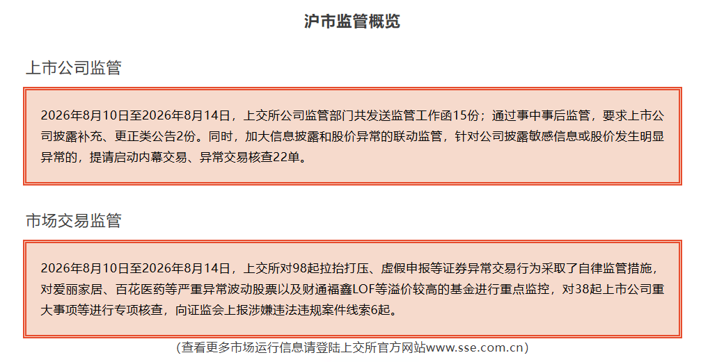 皇冠信用网登1_上交所：对两只A股进行重点监控