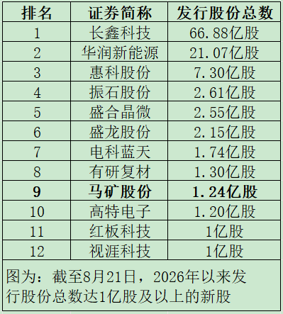 怎么注册皇冠信用网_就在明天!“高中签率”新股怎么注册皇冠信用网,来了