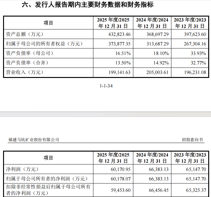 怎么注册皇冠信用网_就在明天!“高中签率”新股怎么注册皇冠信用网,来了