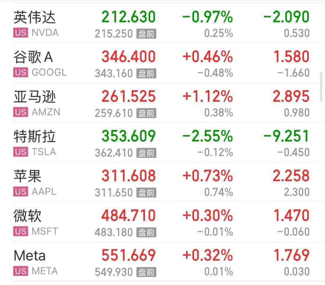 皇冠信用网怎么弄_美股存储芯片重挫皇冠信用网怎么弄,闪迪跌超10%,美光、SK海力士跌超6%;中概股普跌,小鹏跌超6%;黄金上涨,原油下跌 | 美股开盘