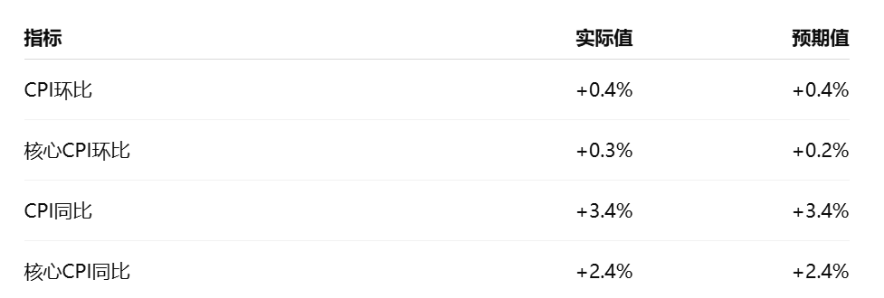 怎么弄皇冠信用网_今夜怎么弄皇冠信用网，起飞了！美联储加息大消息，股市、黄金、白银，全线大涨！