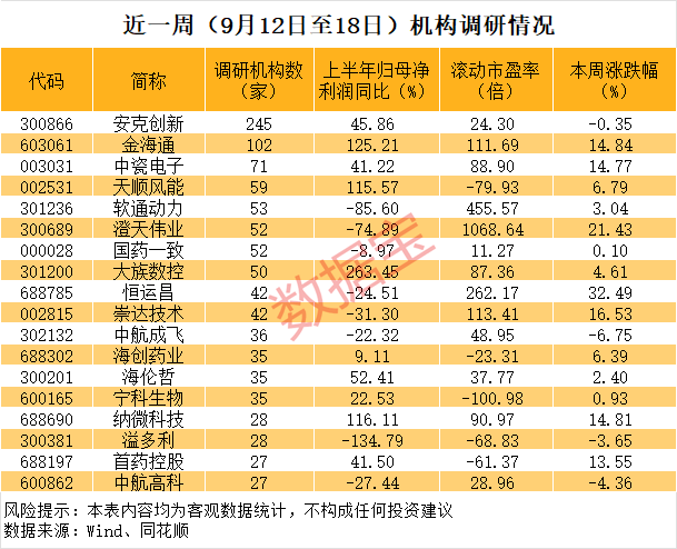 皇冠信用网在线注册_603061皇冠信用网在线注册，半导体大牛股，逾百家机构调研！多只千亿市值科技股被盯上