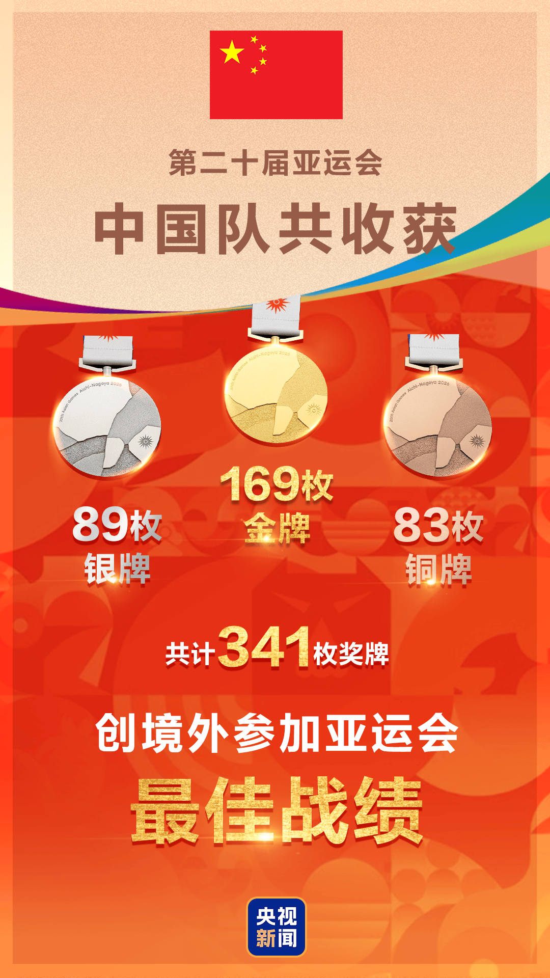 皇冠信用网怎么代理_169金89银83铜收官皇冠信用网怎么代理！中国队创境外参加亚运会最佳战绩