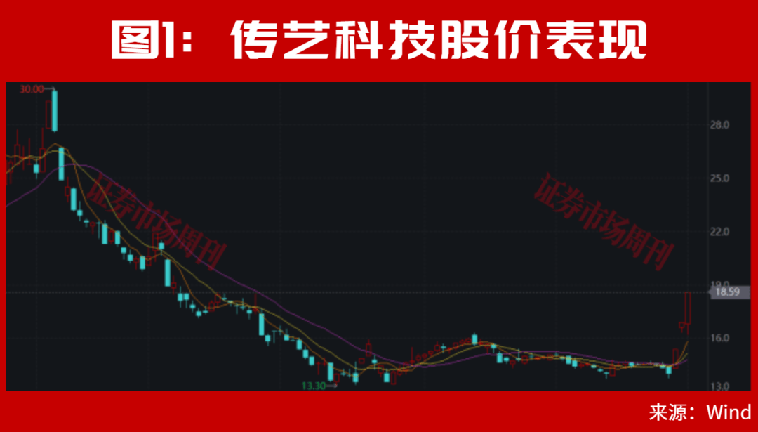 皇冠信用网会员账号_A股皇冠信用网会员账号，离反弹不远了？002866、002058！均收出低位3个连续涨停！