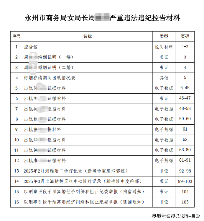 皇冠信用平台出租出售_离婚拿330万赔偿皇冠信用平台出租出售，再追讨170万余款，前夫反被羁押5个月！永州女局长遭实名举报