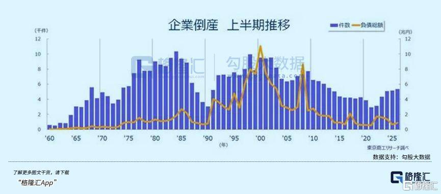 皇冠信用网登3代理注册_惨烈皇冠信用网登3代理注册！日本爆发倒闭潮